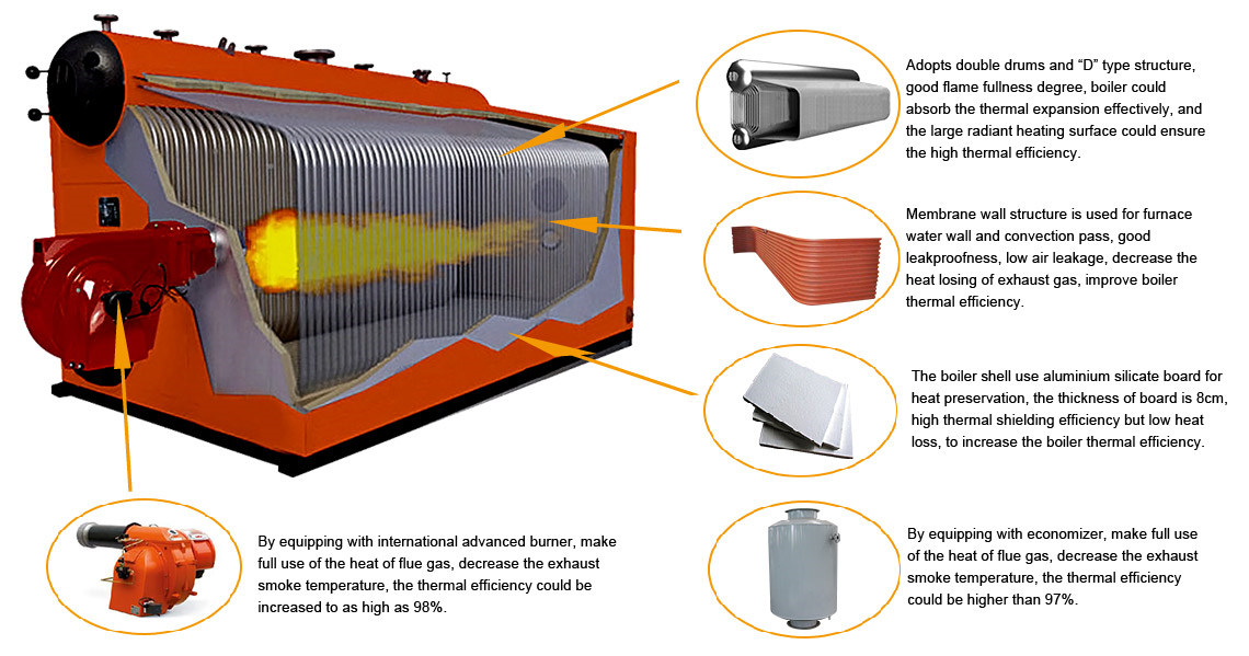 High Efficiency Assurance