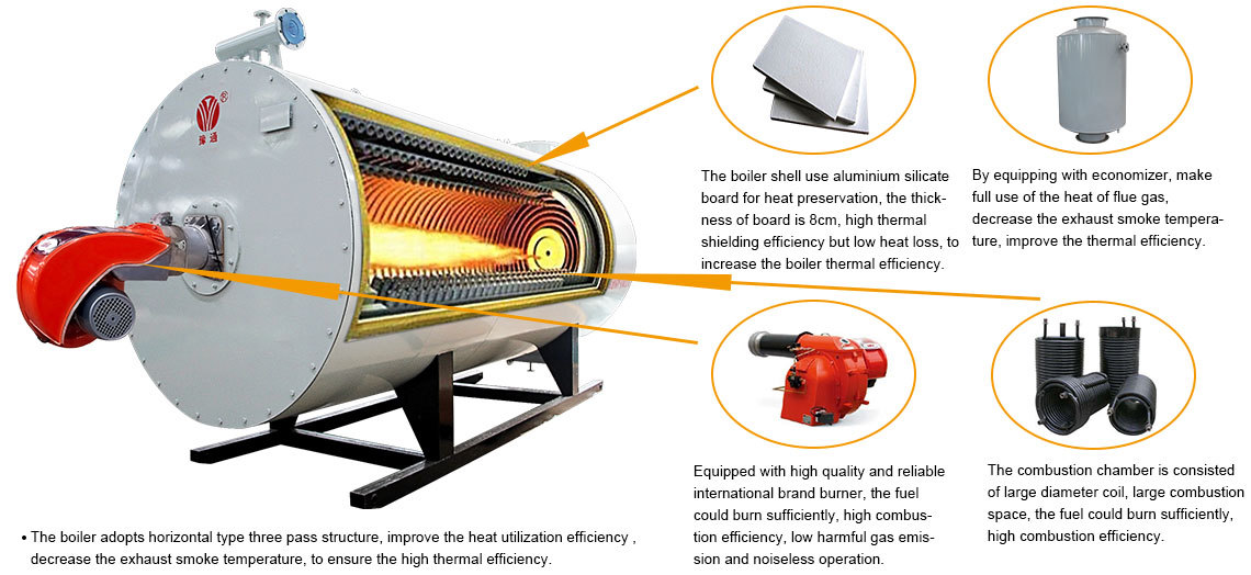 YYQL Vertical Type Thermal Oil Boiler