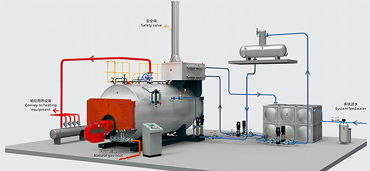 WNS series condensing gas oil fired steam boiler flow chart