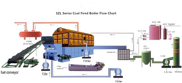 industrial horizontal type coal fired water tube steam boiler