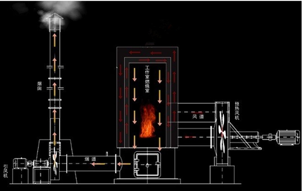 hot air stove structure view diagram