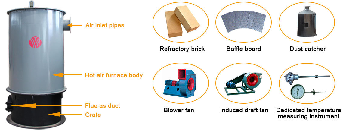 main equipment of hot air furnace